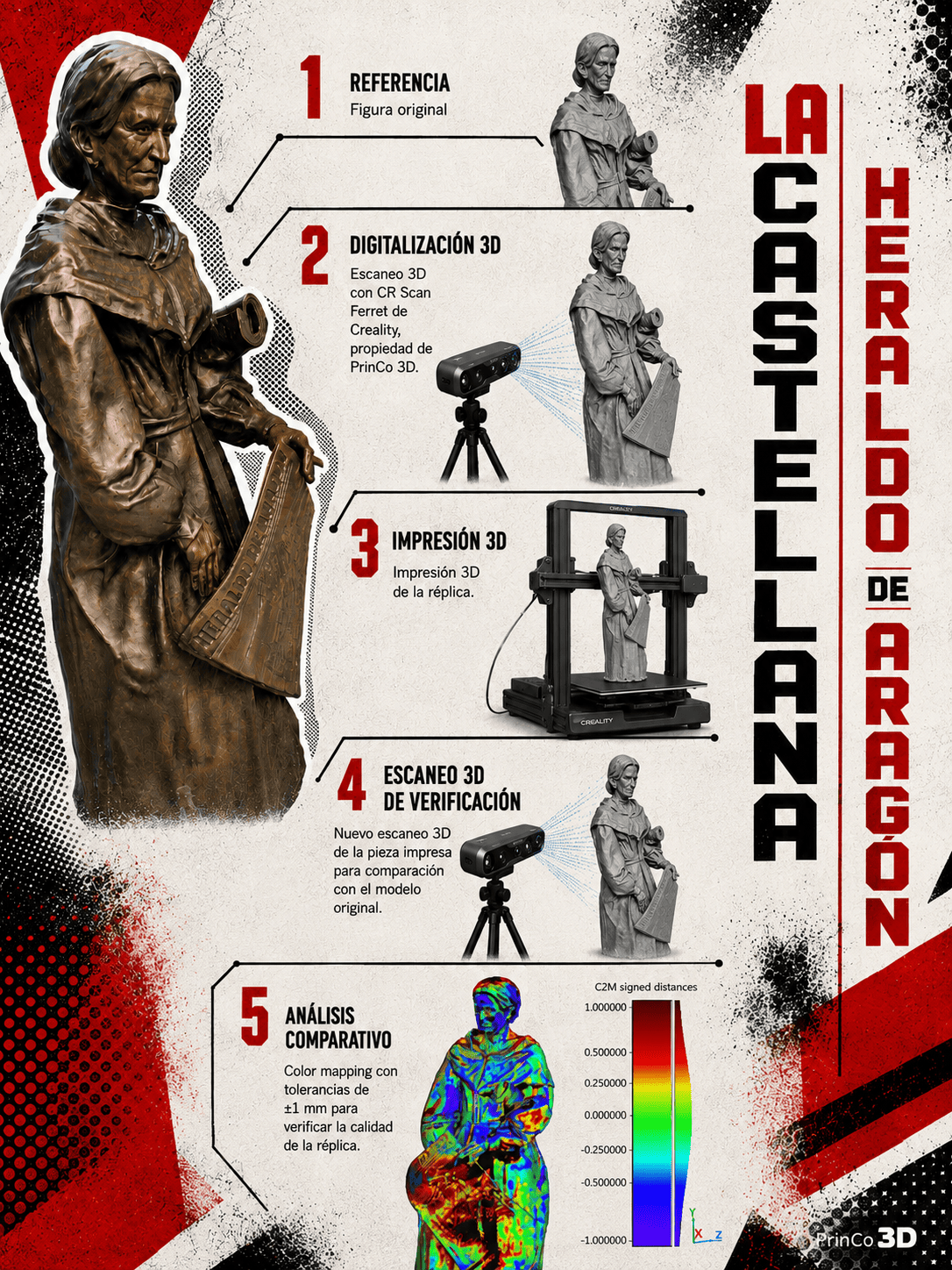 digitalizacion-3d-la-castellana-heraldo-de-aragon